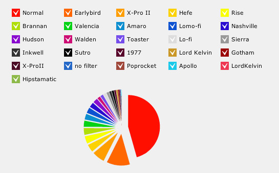 40% of the Worlds Top Brands Are Now Using Instagram instagram4 mini1