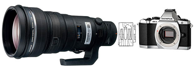 Olympus Apparently Working on a FT to MFT Adapter with Built In AF and IS adapter