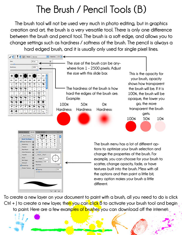 The Simplified Guide to Getting Started in Photoshop Fsn3I