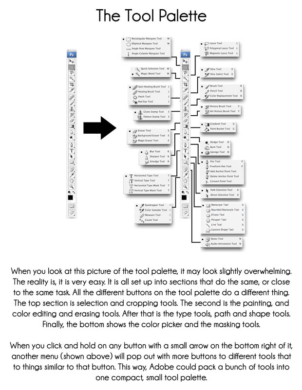 The Simplified Guide to Getting Started in Photoshop TK6Zm