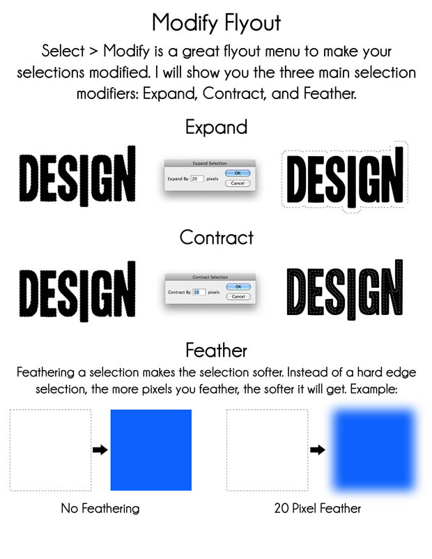 The Simplified Guide to Getting Started in Photoshop fdSwz