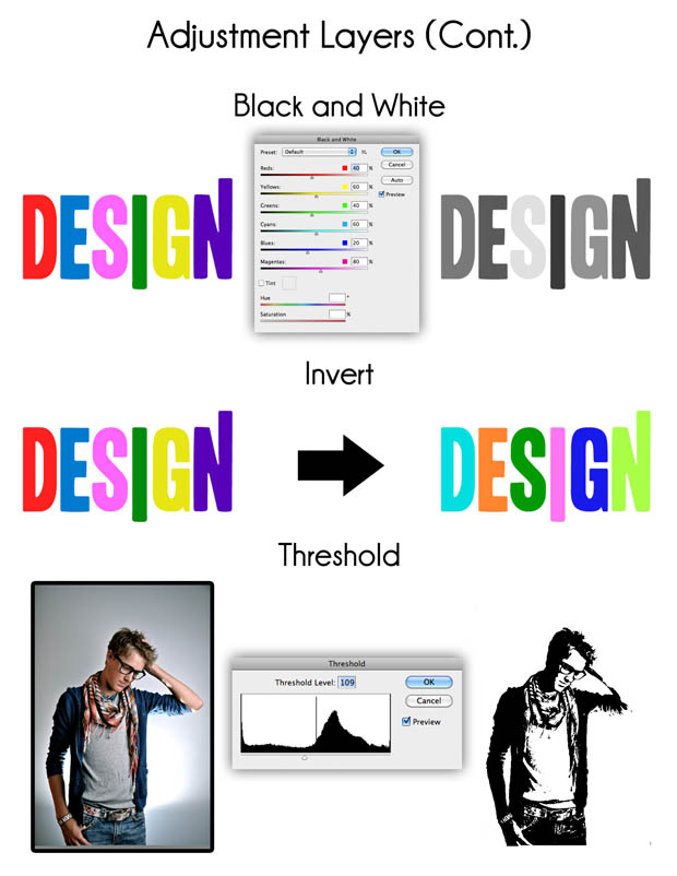 The Simplified Guide to Getting Started in Photoshop oKxJe